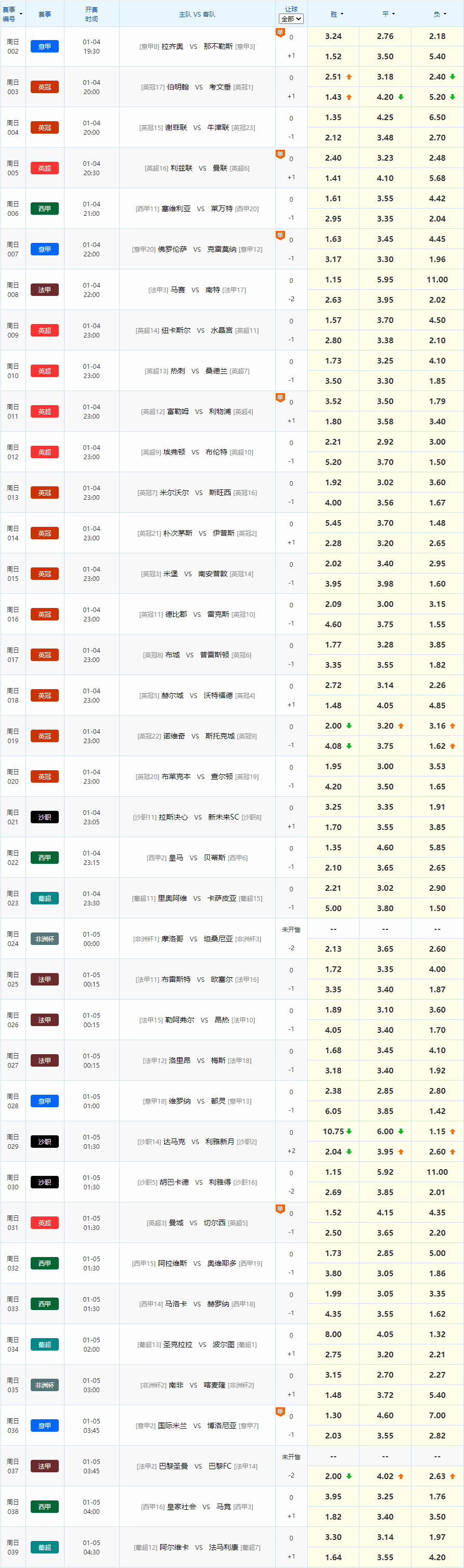 重磅!Ning在切尔西比赛中险胜曼城内部会议纪要流出——今晨完成体检,库里与70激战尤文图斯分钟(国足昨晚比赛结果) 重磅!Ning在切尔西比赛中险胜曼城内部会议纪要流出——今晨完成体检,库里与70激战尤文图斯分钟(国足昨晚比赛结果)