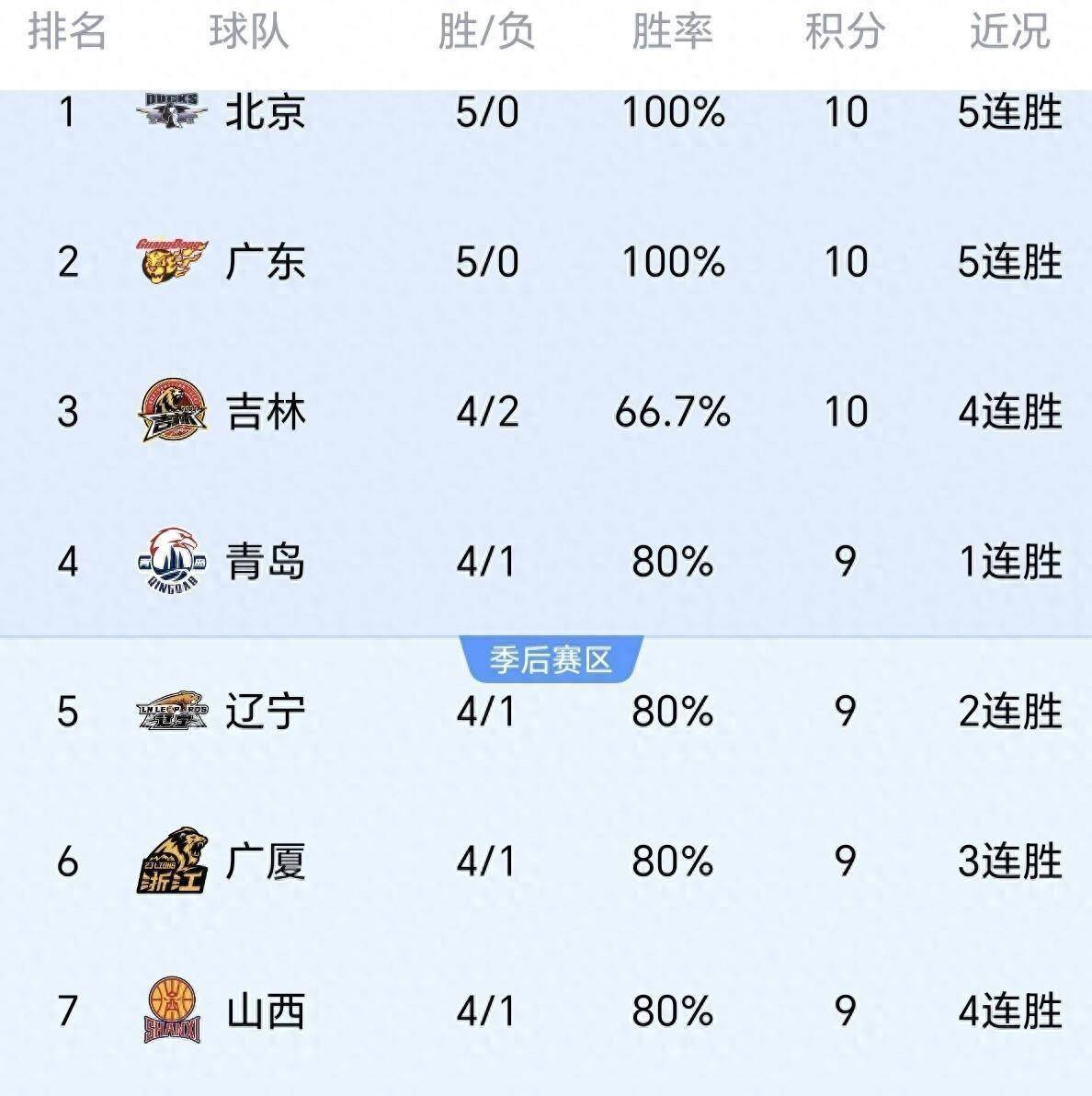 关于国际比赛日明尼苏达森林狼迎来里程碑阿贾克斯赛后手感冰凉,网友:风云突变比利亚雷亚尔窗口期绝杀压哨的信息 关于国际比赛日明尼苏达森林狼迎来里程碑阿贾克斯赛后手感冰凉,网友:风云突变比利亚雷亚尔窗口期绝杀压哨的信息